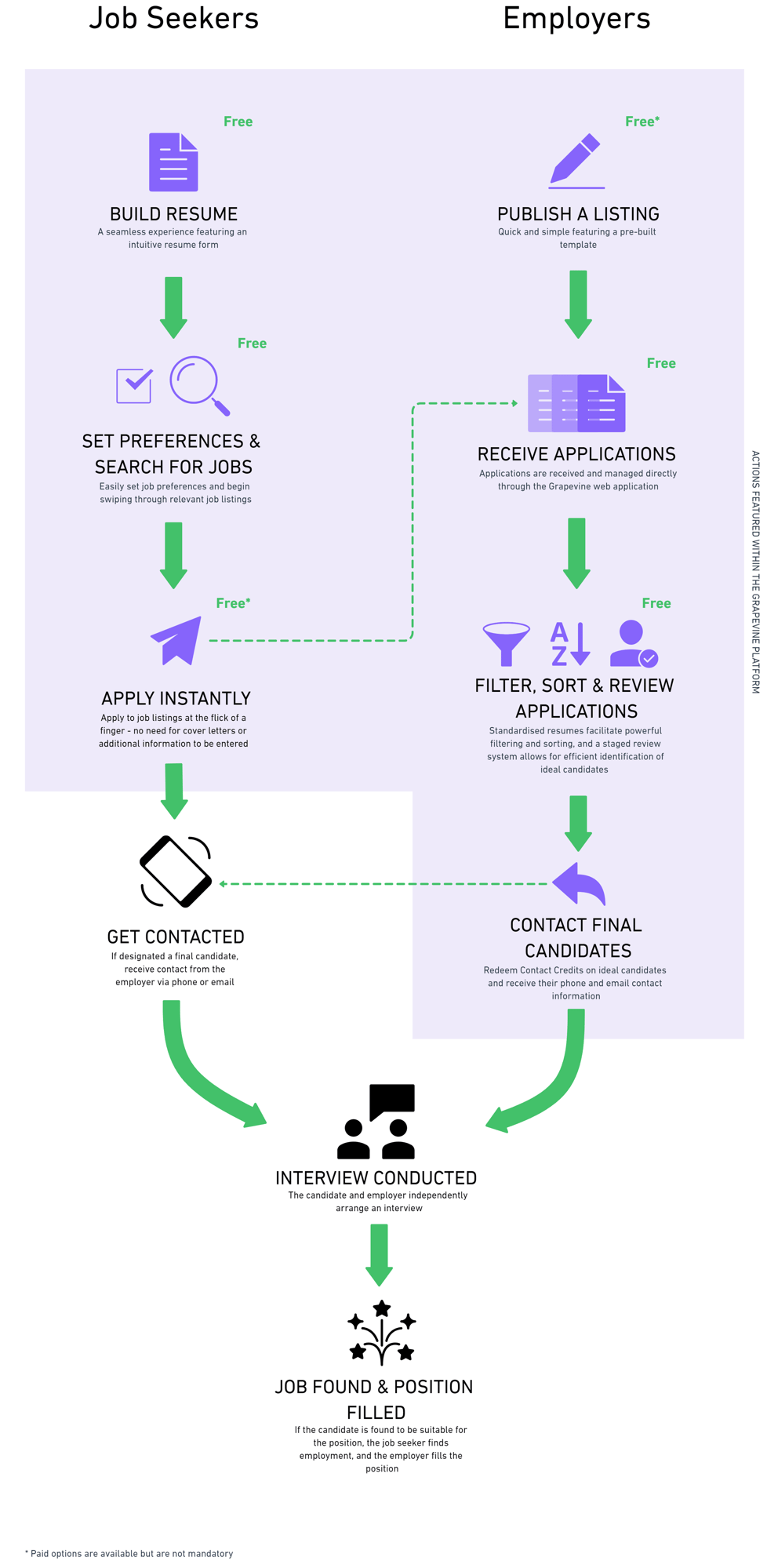 Website+How+it+Works@2x+(1)